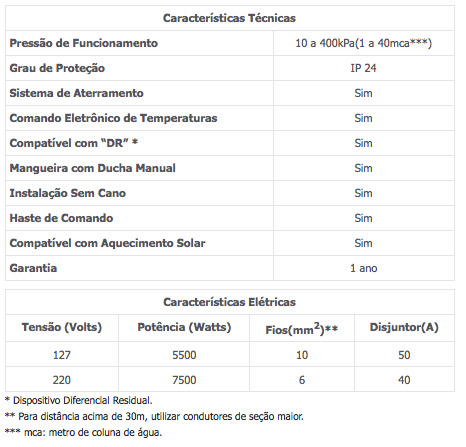 Características técnicas — Advanced Eletrônica