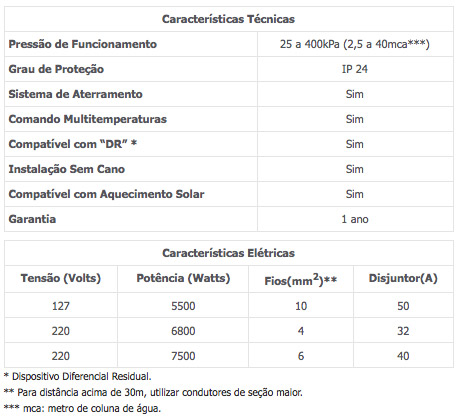 Características técnicas — Duo Shower Quadra Multitemperaturas