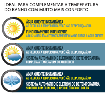 Documento técnico — Advanced Flex