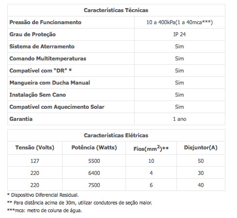 Características técnicas — Advanced Multitemperaturas