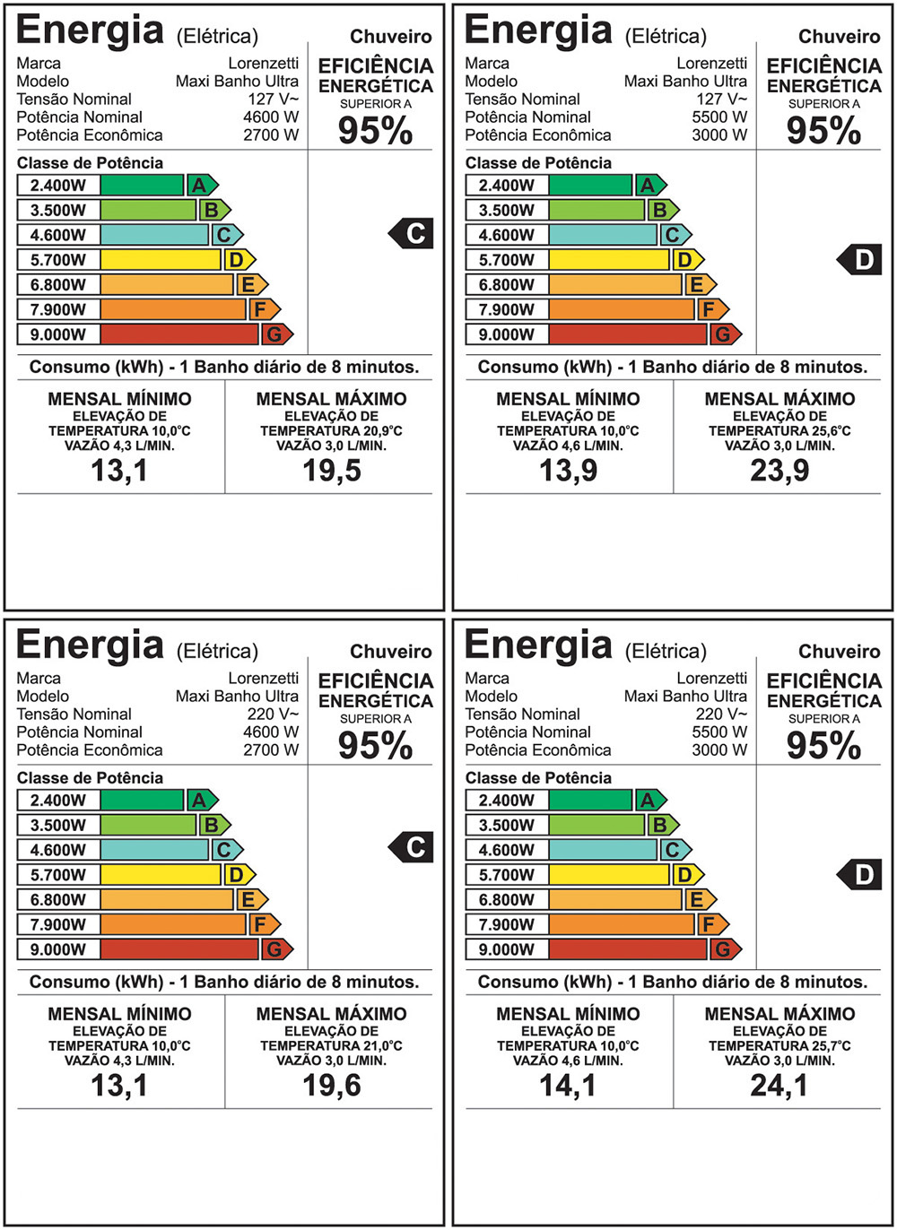 Etiqueta de eficiência energética — Maxi Banho Ultra
