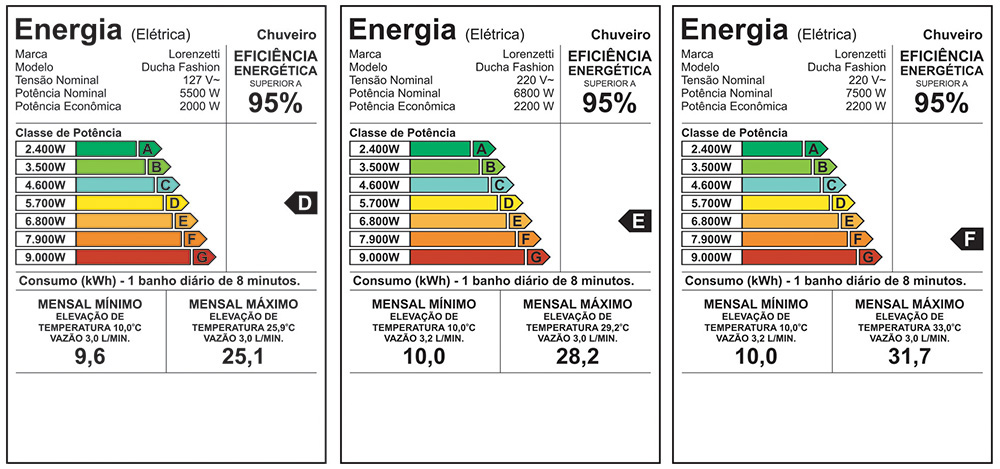 Etiqueta de eficiência energética — Ducha Fashion
