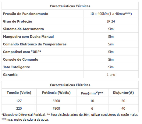 Características técnicas — Jet Control Eletrônica