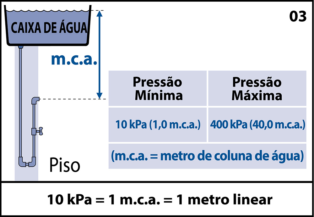 Ilustração do manual de Acqua Century Digital