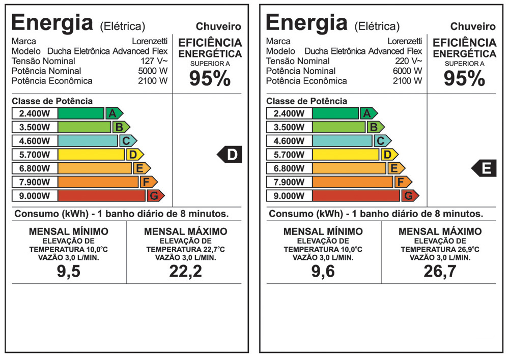 Etiqueta de eficiência energética — Advanced Flex