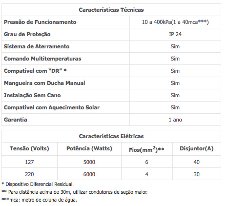Características técnicas — Advanced Flex