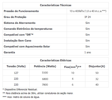 Características técnicas — Acqua Duo Ultra