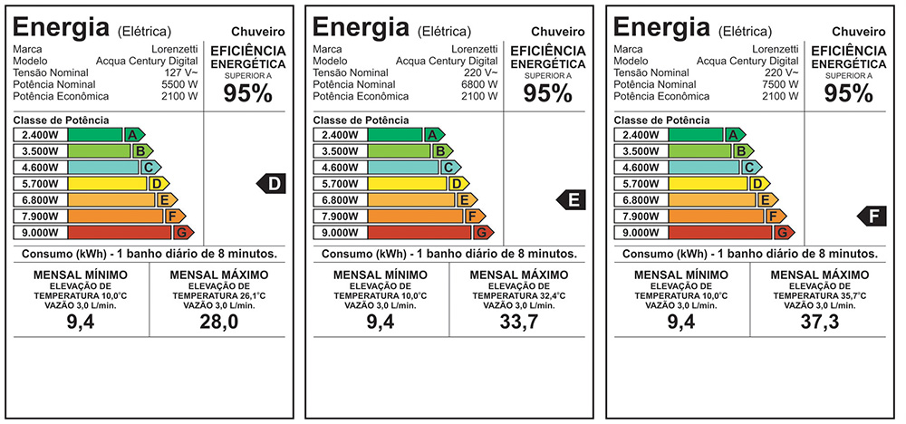 Etiqueta de eficiência energética — Acqua Century Digital