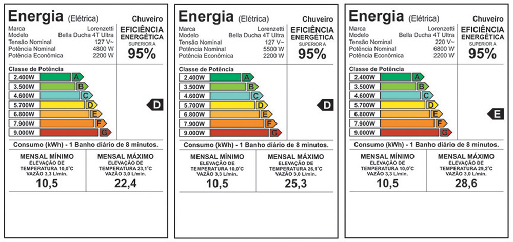 Etiqueta de eficiência energética — Bella Ducha 4T Ultra