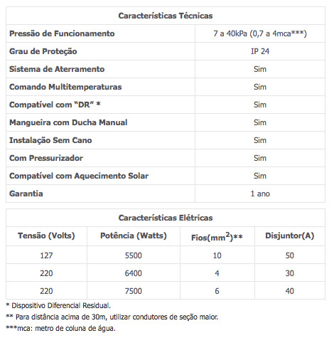 Características técnicas — Advanced Turbo Multitemperaturas