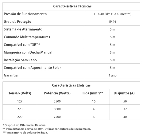 Características técnicas — Futura Multitemperaturas