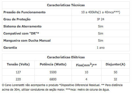 Características técnicas — Lorenducha