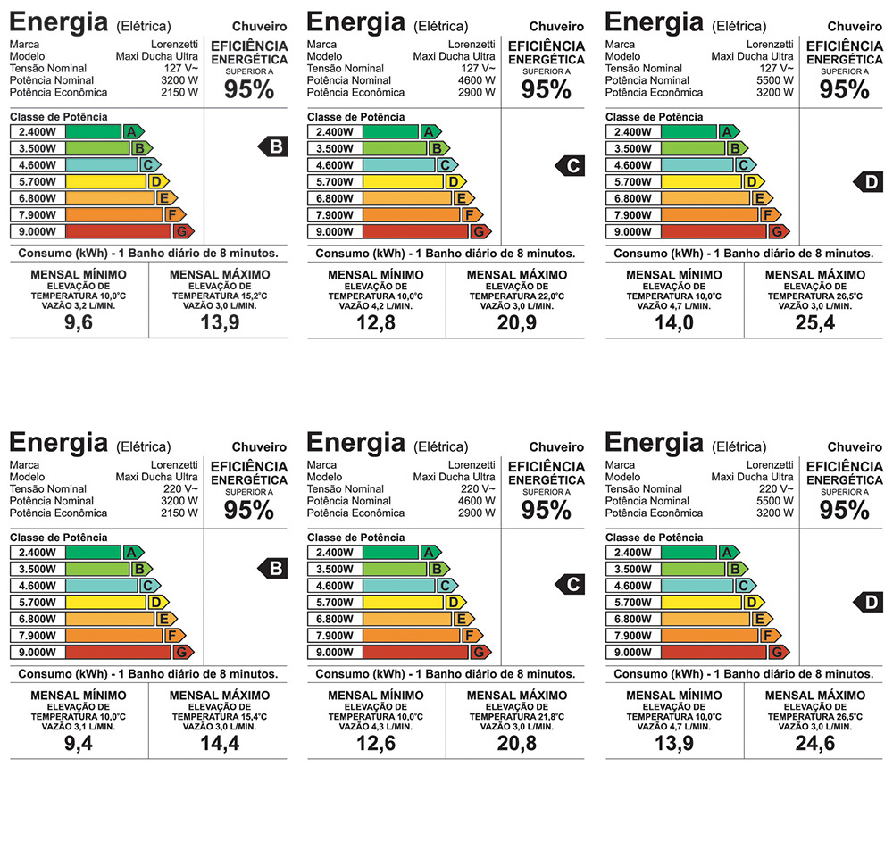Etiqueta de eficiência energética — Maxi Ducha Ultra