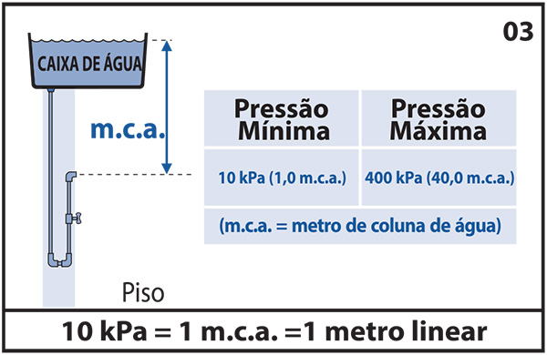 Ilustração do manual de Acqua Duo Ultra
