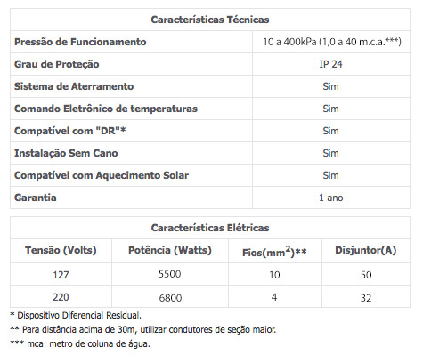 Características técnicas — Acqua Duo Flex