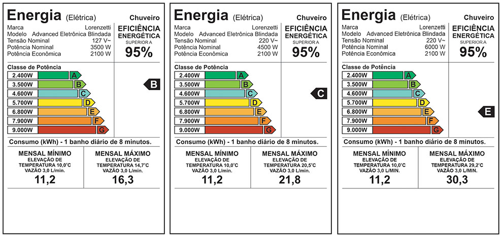 Etiqueta de eficiência energética — Advanced Eletrônica Blindada