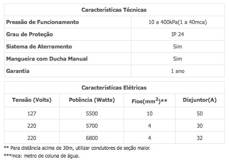 Características técnicas — Tradição