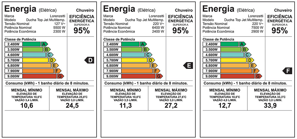 Etiqueta de eficiência energética — Top Jet Multitemperaturas