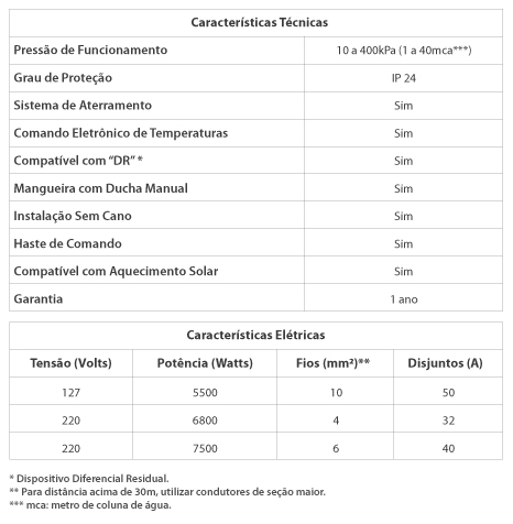 Características técnicas — Futura Eletrônica