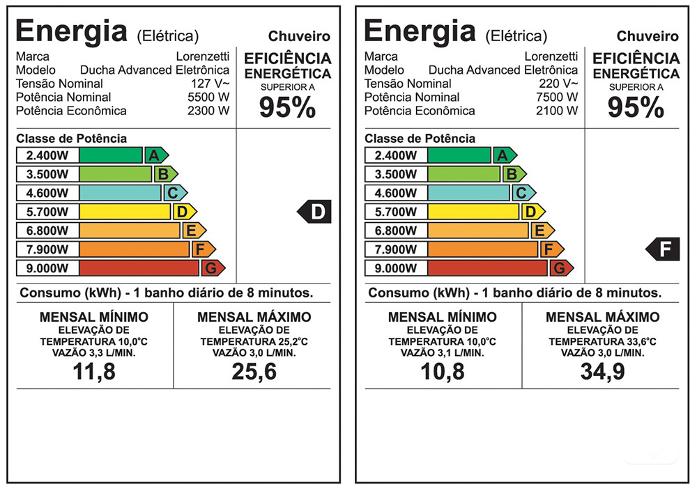 Etiqueta de eficiência energética — Advanced Eletrônica