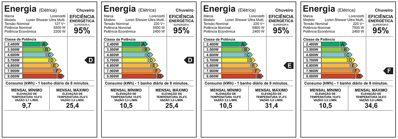 Etiqueta de eficiência energética — Loren Shower Ultra Multitemperaturas