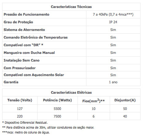 Características técnicas — Advanced Turbo Eletrônica