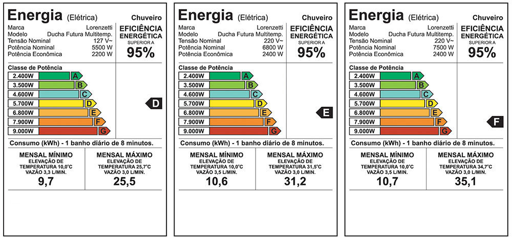 Etiqueta de eficiência energética — Futura Multitemperaturas
