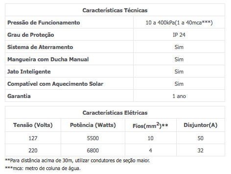 Características técnicas — Jet 4