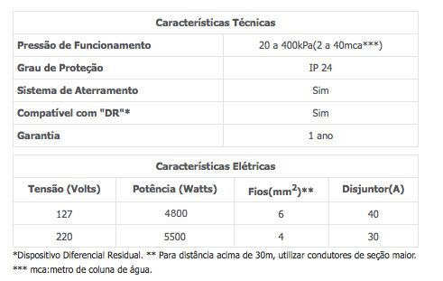 Características técnicas — Torneira Loren Easy para parede