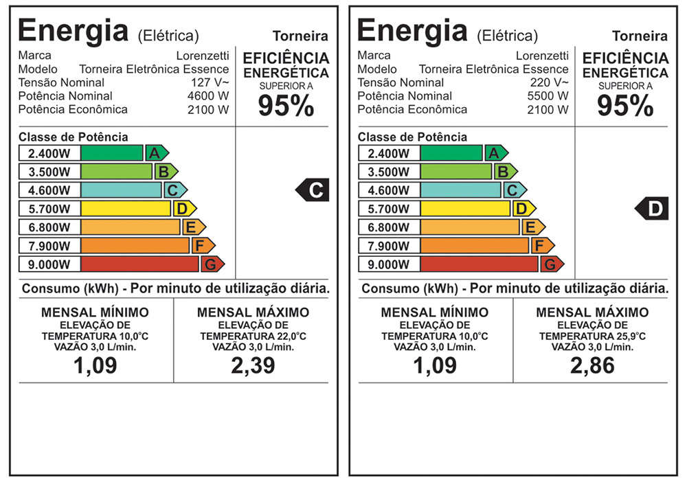 Etiqueta de eficiência energética — Torneira Eletrônica Essence - Mesa
