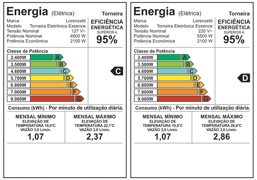 Etiqueta de eficiência energética — Torneira Eletrônica Essence - Parede