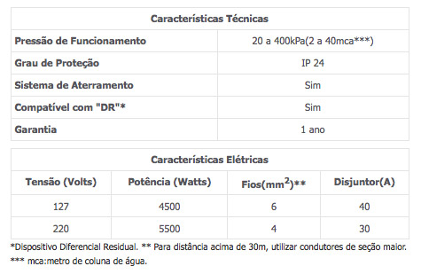 Características técnicas — Torneira Clean