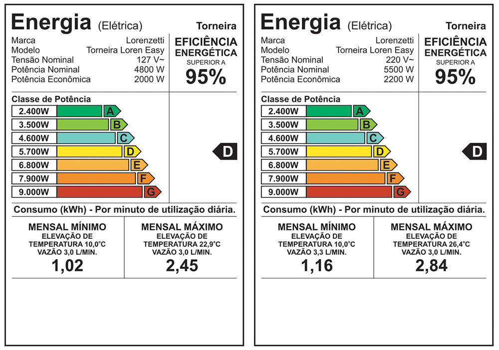 Etiqueta de eficiência energética — Torneira Loren Easy para mesa
